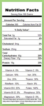 Chickpea Size Chart